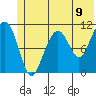 Storey Island tide chart for Wednesday, June 9, 2021