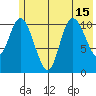Storey Island tide chart for Thursday, July 15, 2021