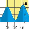 Storey Island tide chart for Friday, July 16, 2021