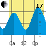 Storey Island tide chart for Saturday, July 17, 2021