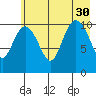 Storey Island tide chart for Friday, July 30, 2021
