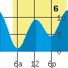 Storey Island tide chart for Tuesday, July 6, 2021