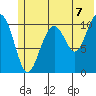 Storey Island tide chart for Wednesday, July 7, 2021