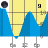 Storey Island tide chart for Friday, July 9, 2021