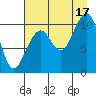 Storey Island tide chart for Tuesday, August 17, 2021