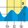 Storey Island tide chart for Monday, August 2, 2021