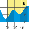 Storey Island tide chart for Tuesday, August 3, 2021
