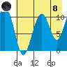 Storey Island tide chart for Sunday, August 8, 2021