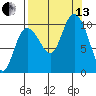 Storey Island tide chart for Monday, September 13, 2021