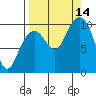 Storey Island tide chart for Tuesday, September 14, 2021