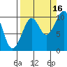 Storey Island tide chart for Thursday, September 16, 2021