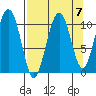 Storey Island tide chart for Tuesday, September 7, 2021