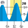 Storey Island tide chart for Wednesday, October 20, 2021