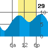 Storey Island tide chart for Friday, October 29, 2021