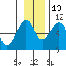 Storey Island tide chart for Saturday, November 13, 2021