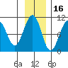Storey Island tide chart for Tuesday, November 16, 2021