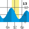 Storey Island tide chart for Monday, December 13, 2021