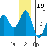 Storey Island tide chart for Sunday, December 19, 2021