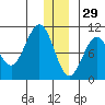 Storey Island tide chart for Wednesday, December 29, 2021
