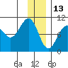Storey Island tide chart for Thursday, January 13, 2022