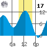 Storey Island tide chart for Monday, January 17, 2022
