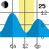 Storey Island tide chart for Tuesday, January 25, 2022