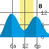 Storey Island tide chart for Saturday, January 8, 2022