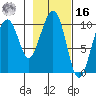 Storey Island tide chart for Wednesday, February 16, 2022