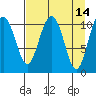 Storey Island tide chart for Thursday, April 14, 2022