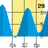 Storey Island tide chart for Friday, April 29, 2022