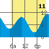 Storey Island tide chart for Wednesday, May 11, 2022