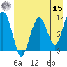 Storey Island tide chart for Sunday, May 15, 2022