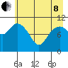 Storey Island tide chart for Sunday, May 8, 2022