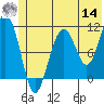 Storey Island tide chart for Tuesday, June 14, 2022