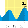 Storey Island tide chart for Tuesday, June 21, 2022