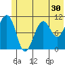 Storey Island tide chart for Thursday, June 30, 2022