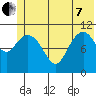 Storey Island tide chart for Tuesday, June 7, 2022