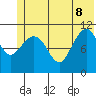 Storey Island tide chart for Wednesday, June 8, 2022