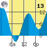 Storey Island tide chart for Wednesday, July 13, 2022