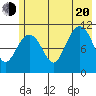 Storey Island tide chart for Wednesday, July 20, 2022