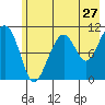 Storey Island tide chart for Wednesday, July 27, 2022
