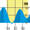 Storey Island tide chart for Saturday, July 30, 2022