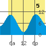 Storey Island tide chart for Tuesday, July 5, 2022