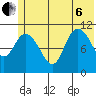 Storey Island tide chart for Wednesday, July 6, 2022