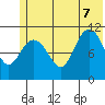 Storey Island tide chart for Thursday, July 7, 2022