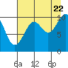 Storey Island tide chart for Monday, August 22, 2022