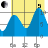 Storey Island tide chart for Friday, August 5, 2022