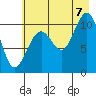 Storey Island tide chart for Sunday, August 7, 2022