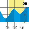 Storey Island tide chart for Tuesday, September 20, 2022