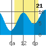 Storey Island tide chart for Wednesday, September 21, 2022